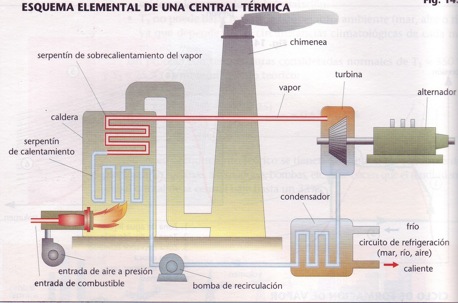 Central Termoeléctrica